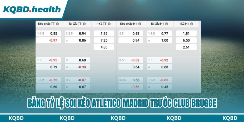 Dự đoán Atletico Madrid Vs Club Brugge Ngày 25/2 - Mưa Bàn Thắng 4 Bảng tỷ lệ soi kèo Atletico Madrid trước Club Brugge
