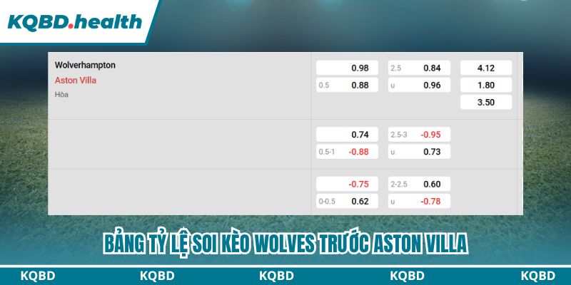 Dự Đoán Wolverhampton Vs Aston Villa Ngày 28/2 - Khác Biệt Đẳng Cấp 4 Bảng tỷ lệ soi kèo Wolverhampton vs Aston Villa
