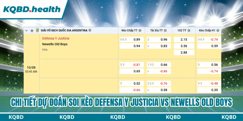 Dự Đoán Defensa Y Justicia Vs Newells Old Boys Lúc 5H45 Ngày 10/08 - VĐQG Argentina 4 Chi tiết dự đoán soi kèo Defensa Y Justicia vs Newells Old Boys