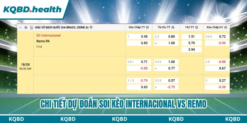 Chi tiết dự đoán soi kèo Internacional vs Remo