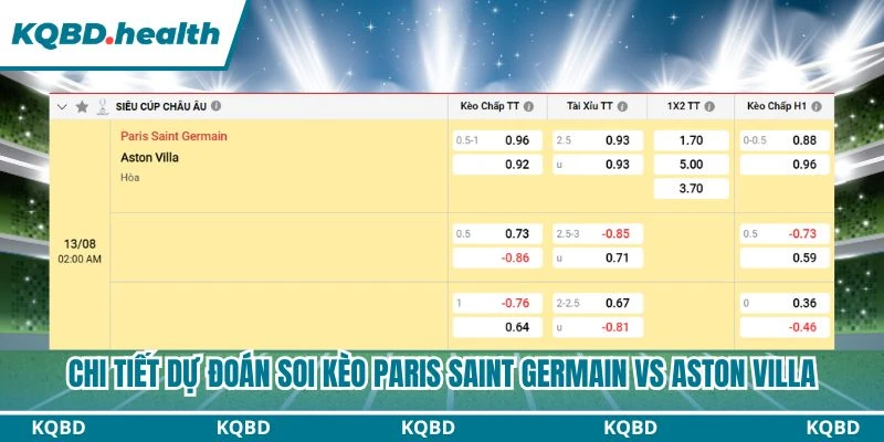 Dự Đoán Paris Saint Germain Vs Aston Villa Lúc 02:00 Ngày 13/08 - UEFA Super Cup 4 Chi tiết dự đoán soi kèo Paris Saint Germain vs Aston Villa