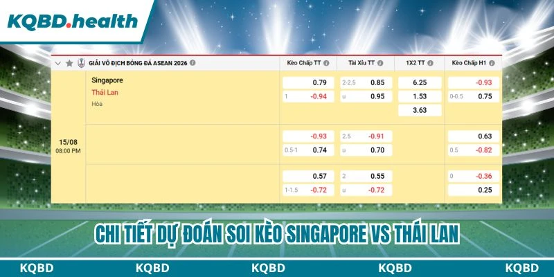 Dự Đoán Singapore Vs Thái Lan Lúc 20:00 Ngày 15/08 - AFF Cup 2026 4 Chi tiết dự đoán soi kèo Singapore vs Thái Lan
