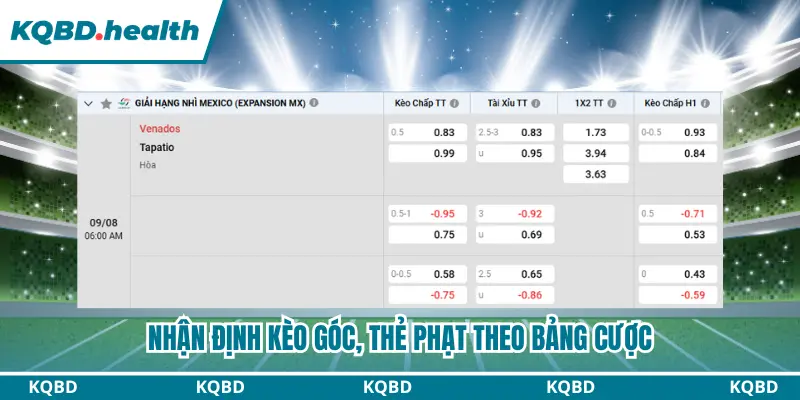 Nhận định kèo góc, thẻ phạt theo bảng cược